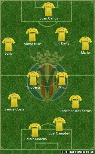Villarreal C.F., S.A.D. Formation 2015