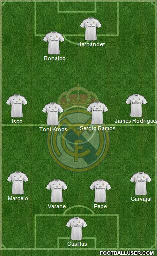 Real Madrid C.F. Formation 2015