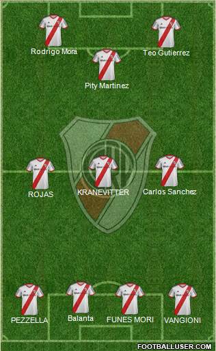 River Plate Formation 2015