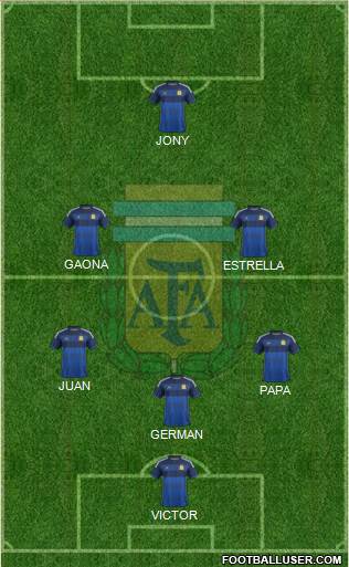 Argentina Formation 2015