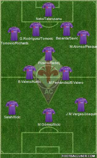 Fiorentina Formation 2015