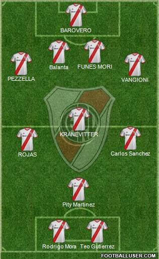 River Plate Formation 2015