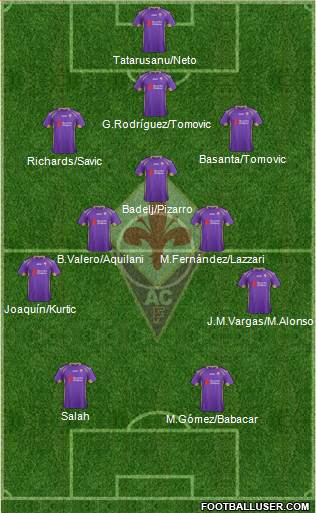 Fiorentina Formation 2015