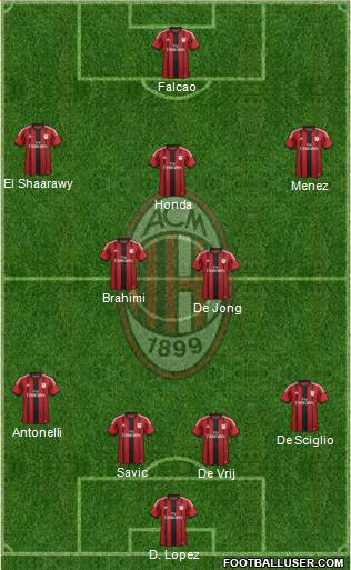 A.C. Milan Formation 2015
