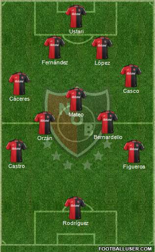 Newell's Old Boys Formation 2015