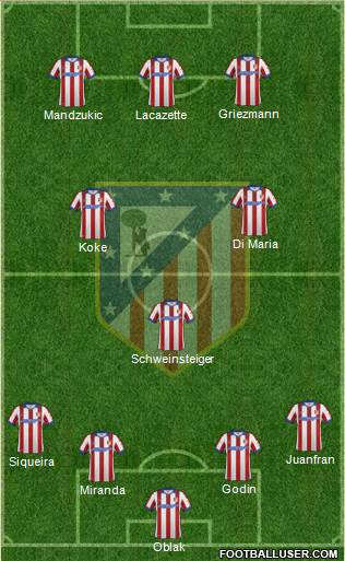 Atlético Madrid B Formation 2015