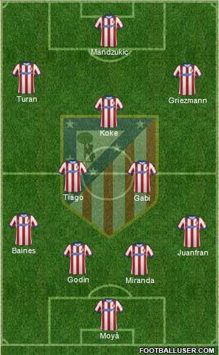 Atlético Madrid B Formation 2015