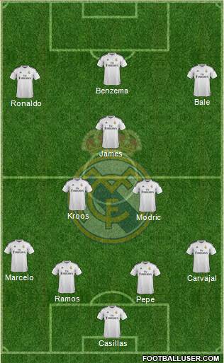 Real Madrid C.F. Formation 2015