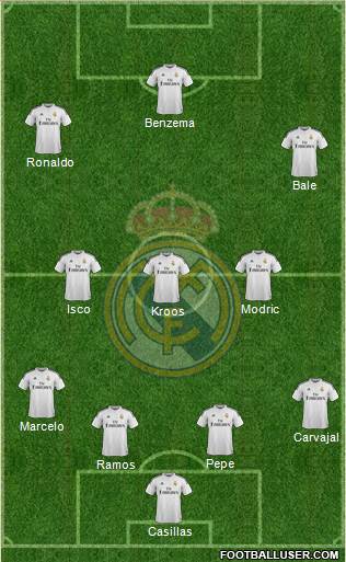 Real Madrid C.F. Formation 2015
