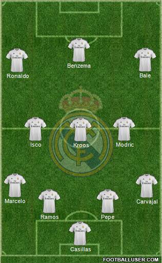 Real Madrid C.F. Formation 2015