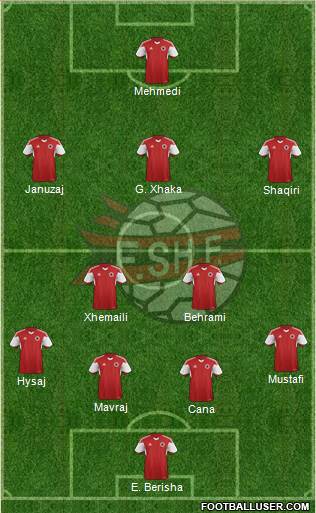 Albania Formation 2015