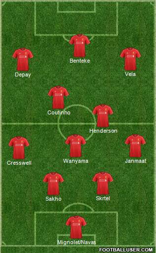 Liverpool Formation 2015