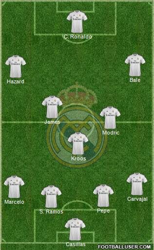 Real Madrid C.F. Formation 2015