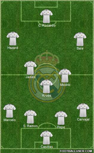 Real Madrid C.F. Formation 2015