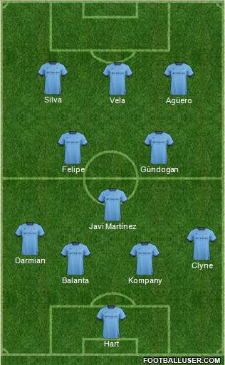 Manchester City Formation 2015