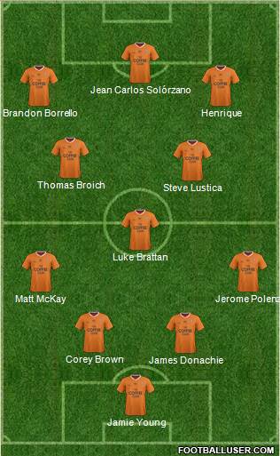 Queensland Roar FC Formation 2015