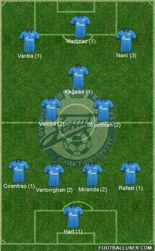 Zenit St. Petersburg Formation 2015