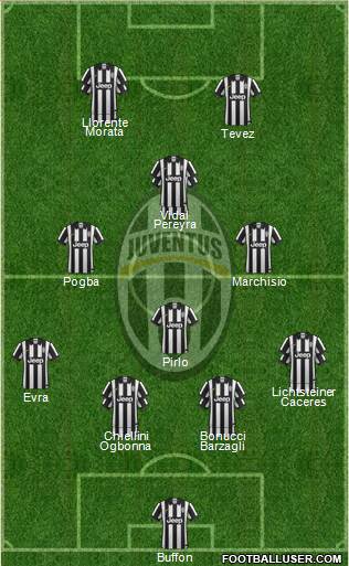 Juventus Formation 2015