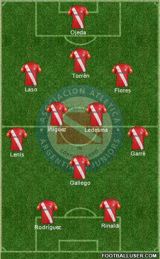 Argentinos Juniors Formation 2015
