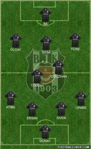 Besiktas JK Formation 2015