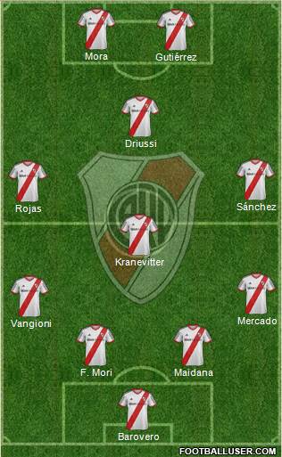 River Plate Formation 2015