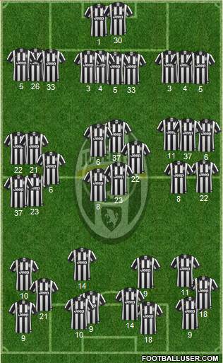 Juventus Formation 2015
