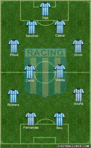 Racing Club Formation 2015
