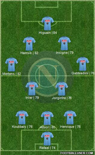 Napoli Formation 2015