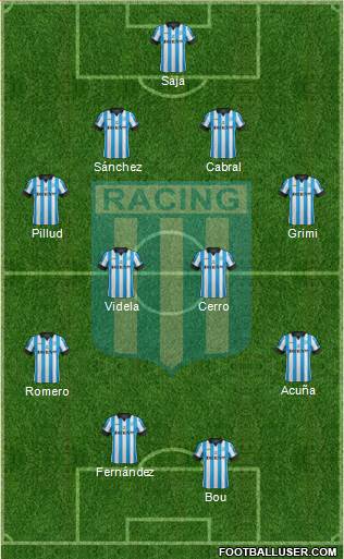 Racing Club Formation 2015