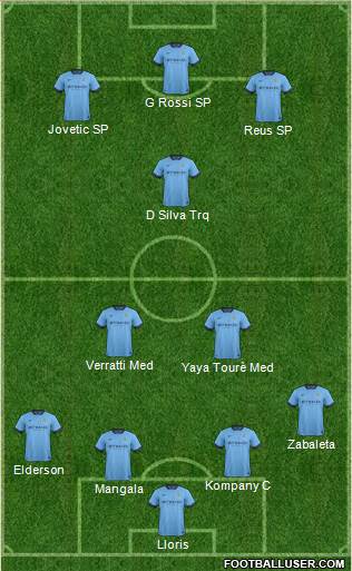 Manchester City Formation 2015