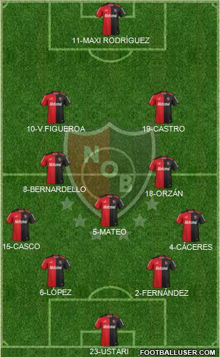 Newell's Old Boys Formation 2015