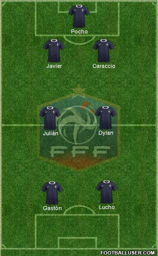 France Formation 2015