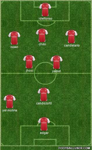 Arsenal Formation 2015