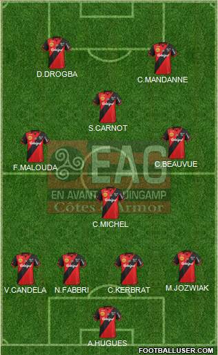 En Avant de Guingamp Formation 2015