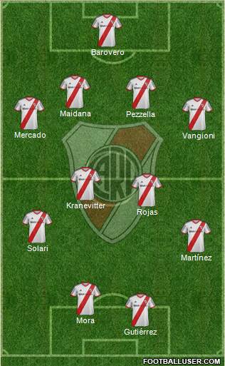 River Plate Formation 2015