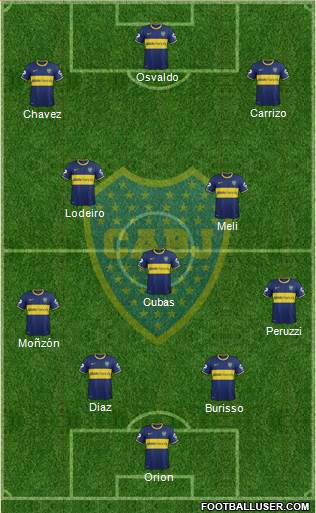 Boca Juniors Formation 2015