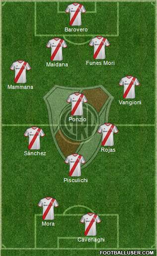 River Plate Formation 2015