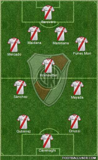 River Plate Formation 2015