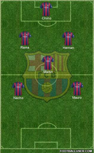 F.C. Barcelona Formation 2015