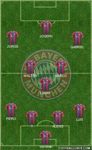 FC Bayern München Formation 2015