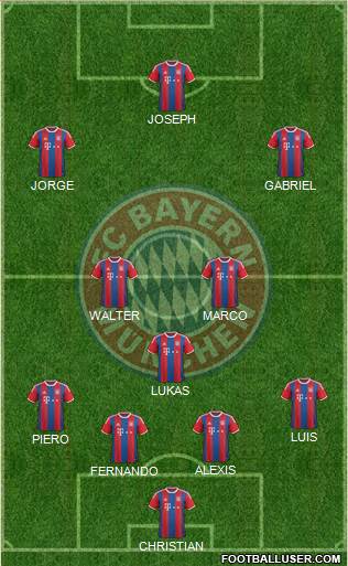 FC Bayern München Formation 2015