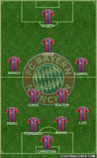 FC Bayern München Formation 2015