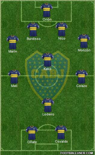 Boca Juniors Formation 2015