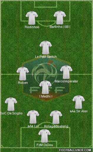 France Formation 2015