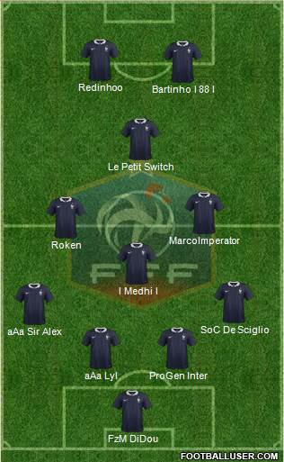 France Formation 2015