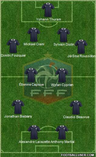 France Formation 2015