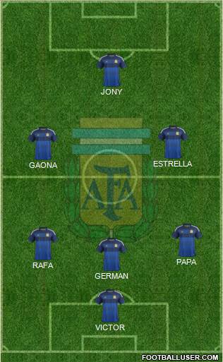 Argentina Formation 2015