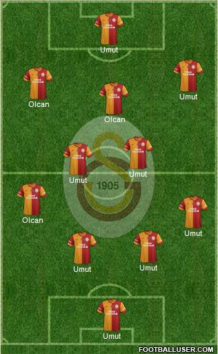 Galatasaray SK Formation 2015