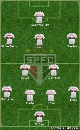São Paulo FC Formation 2015