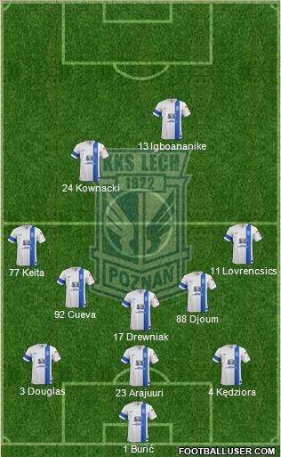 Lech Poznan Formation 2015
